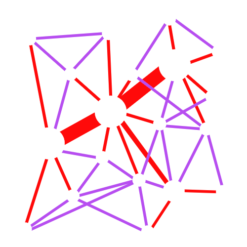 De-Centralized Network Graph