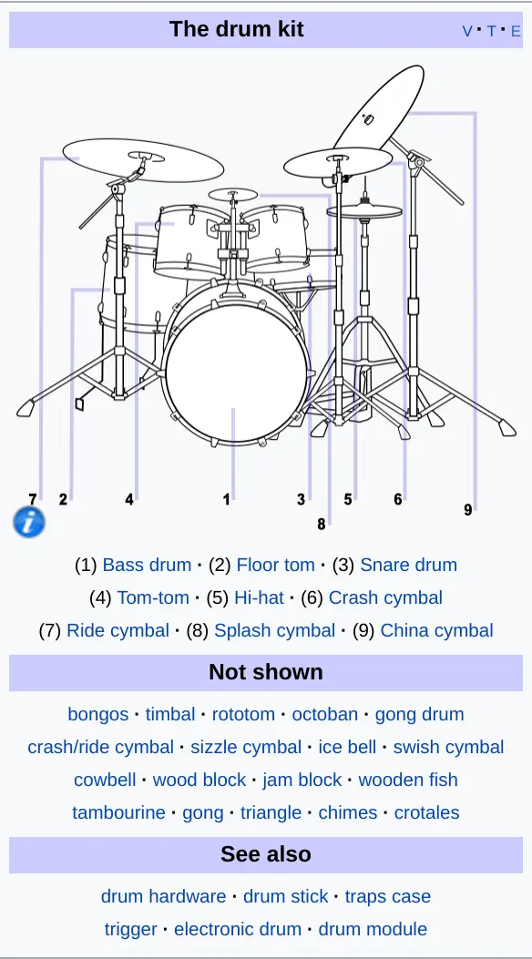 wikipedia drum kit list