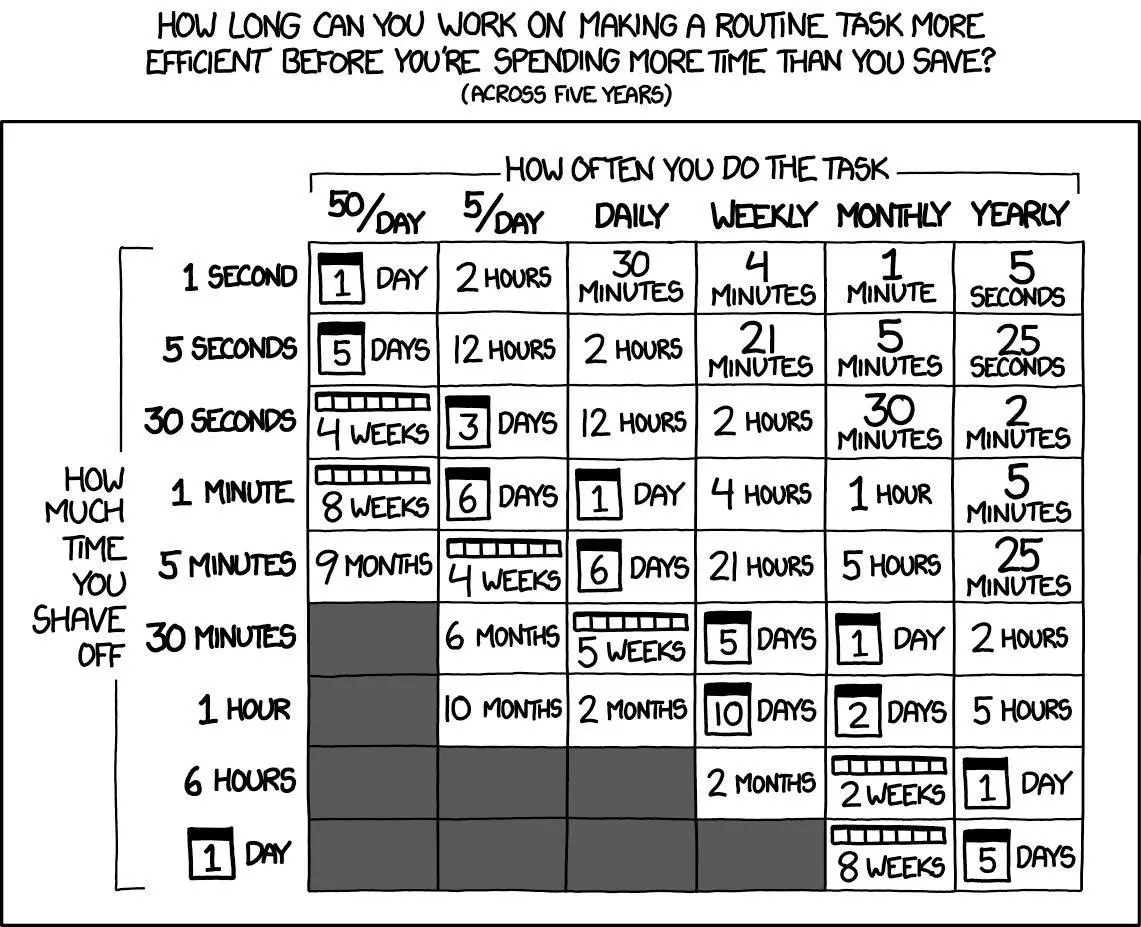 XKCD Time